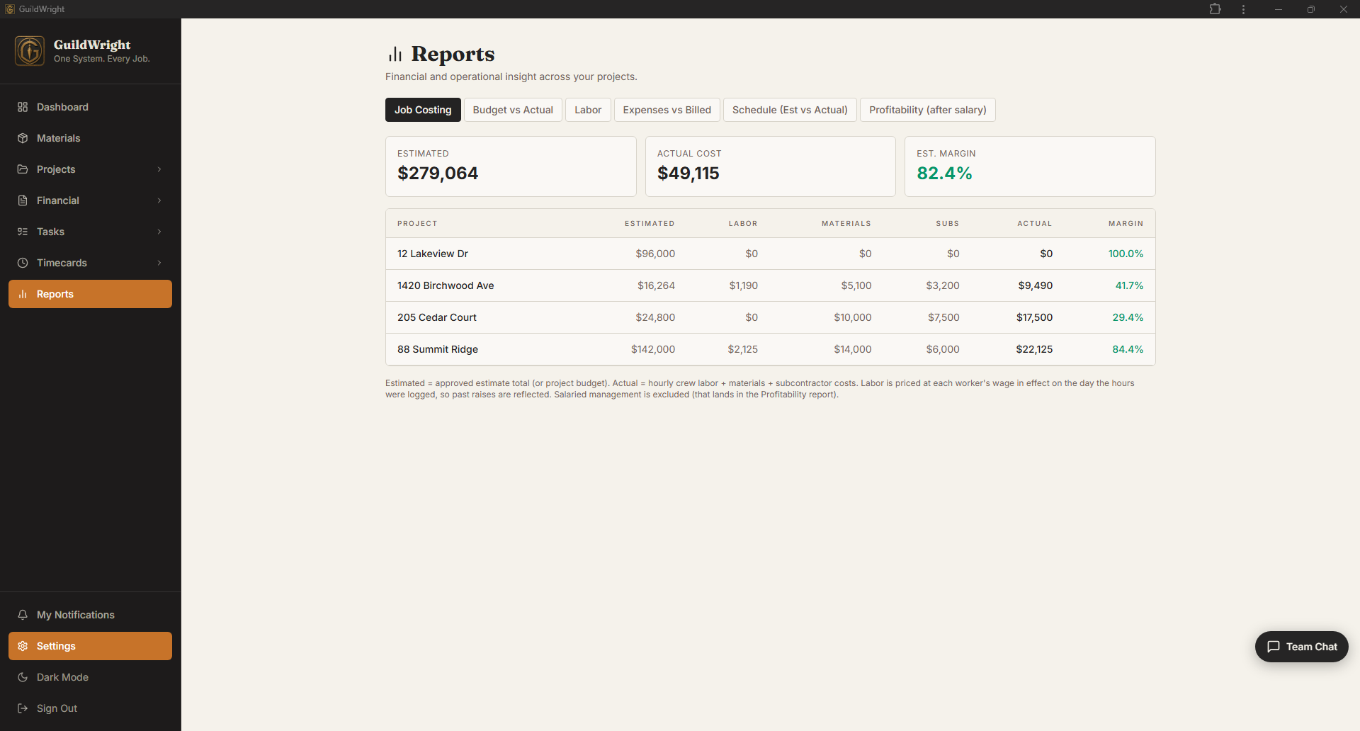 Know your numbers in real time